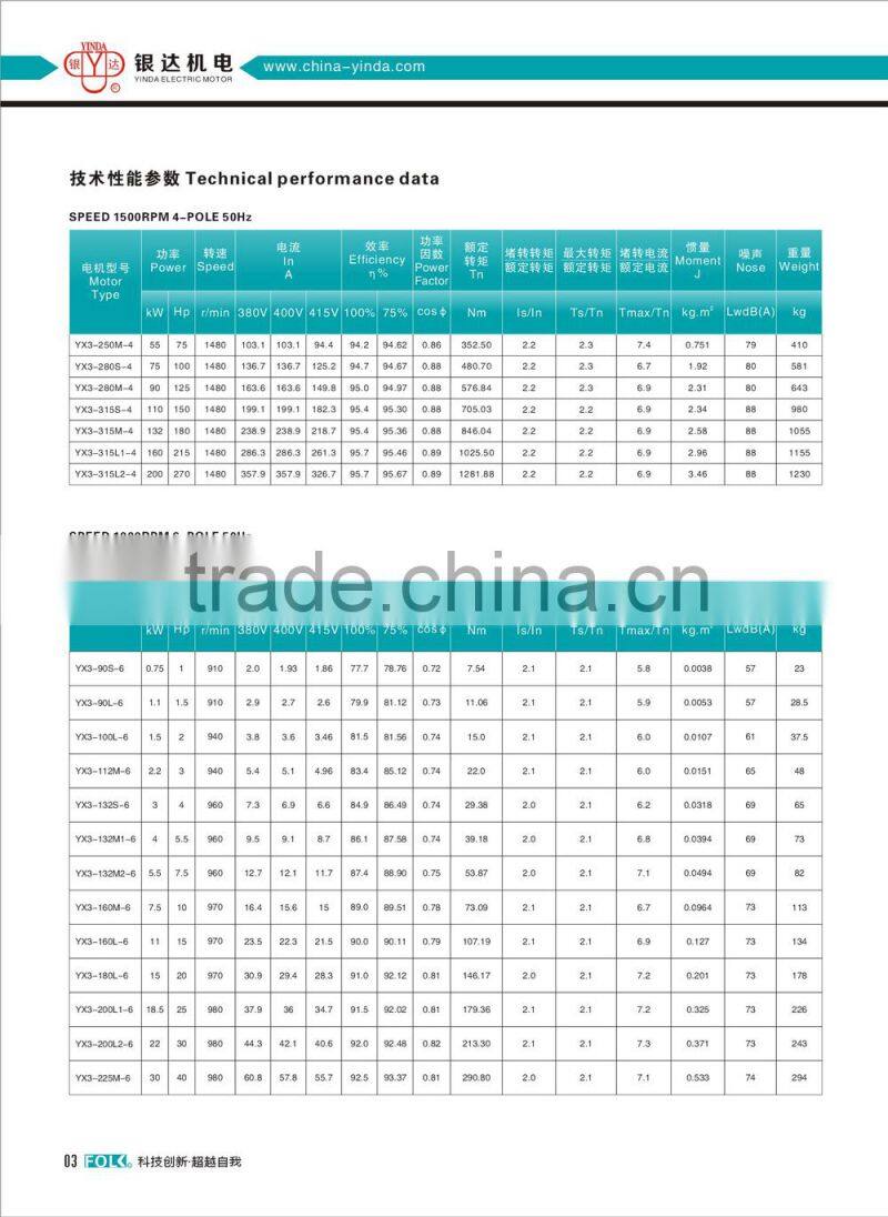 IE2(EFF1) High Efficiency Aluminum Housing Three Phase Electric / Induction Motor