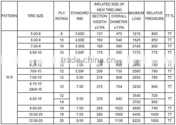 CHINESE FORKLIFT PNEUMATIC TIRE 10-16.5