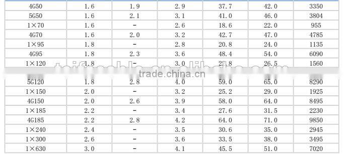 Factory price VDE standard H07RN-F rubber cable ERP rubber cable for European market