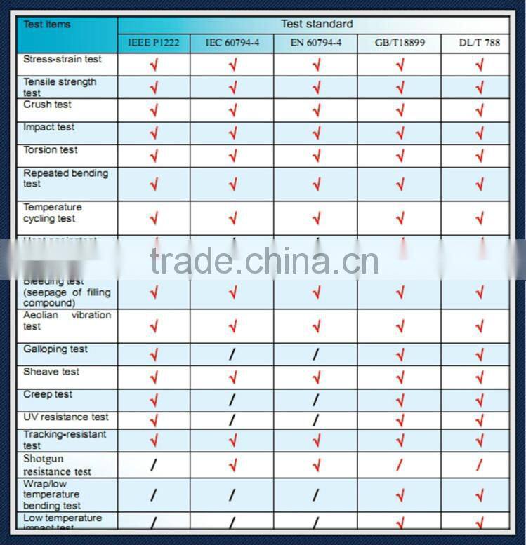 PE outer sheath 8 fibers self-supporting fiber optical cable ADSS