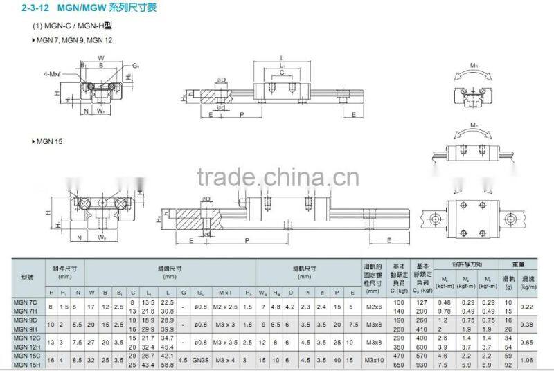cnc linear motion rail guide mgn 12 with 2 bearings mgn12h
