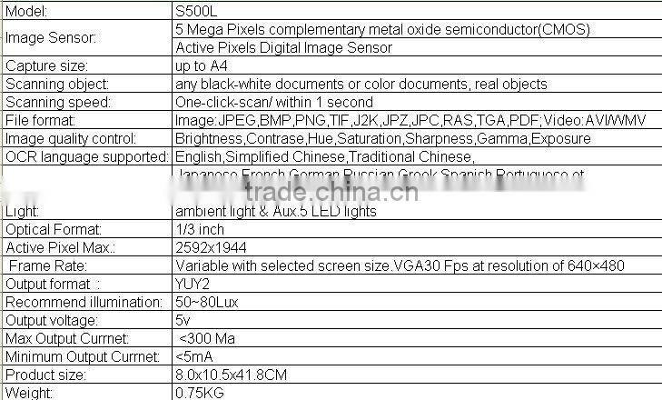 mini presenter paper magnifier top rated scanners