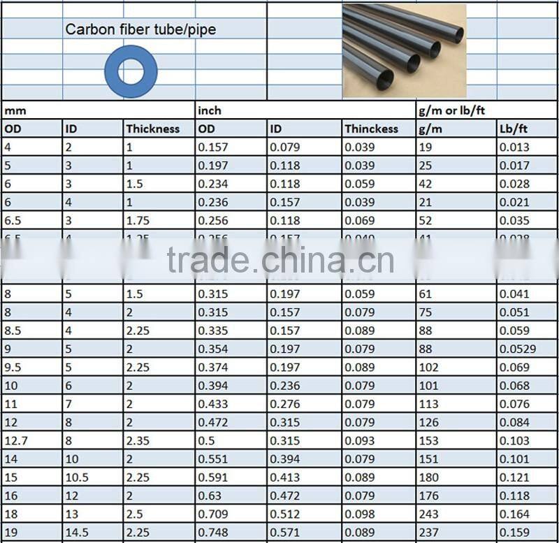Roll wrapped 3K twill/plain pattern customize specification carbon fiber tube price