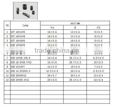 SCT TYPE Spilt Soft magnetic Ferrite Cores