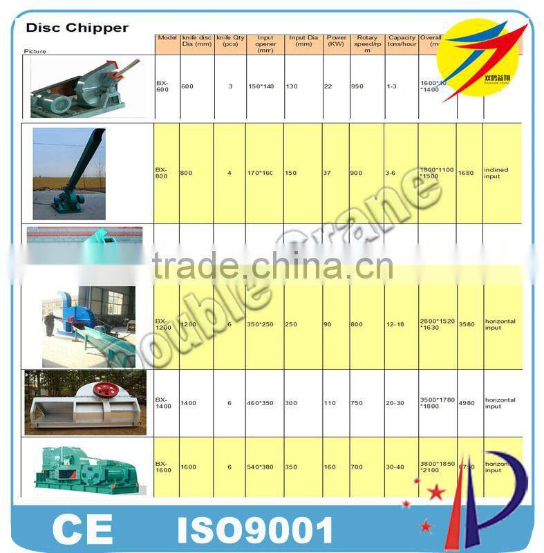 Disc wood chipper machine for round logs with CE for sale
