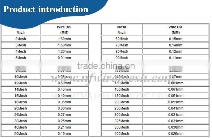 Stainless Steel Wire Material 201/304 plain woven magnetic wire mesh/mesh fabric(Guangzhou Factory)