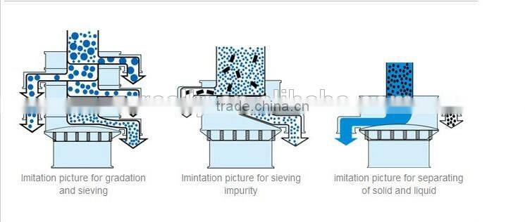 Hot selling rotary fine powder tumbler screening machine