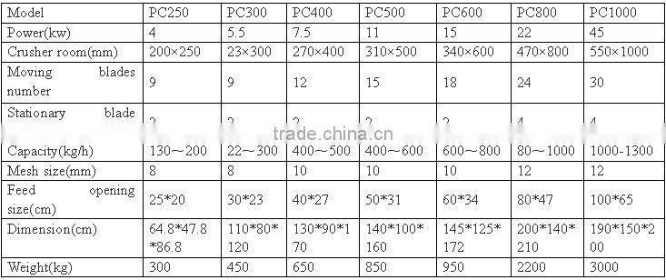 2013Newest High Quality Automatic Electric Low Price Plastic Herbal Medicine plastic crusher machine prices