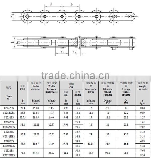 SUS304 Stainless Steel C2062HSS Double Pitch Convery Chain