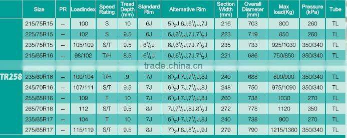 TRIANGLE PCR TYRE 275/65R17 TR258