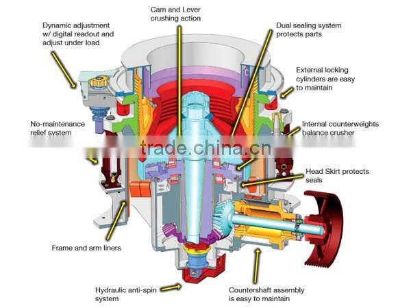 Best Quality Small Cone Crusher for Sale in Hot