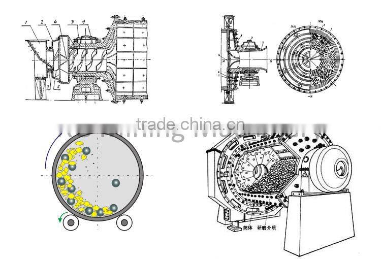 mini ball mill with ISO