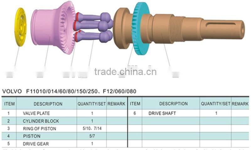 F11,F12 SERIES Cranes hydraulic pump parts