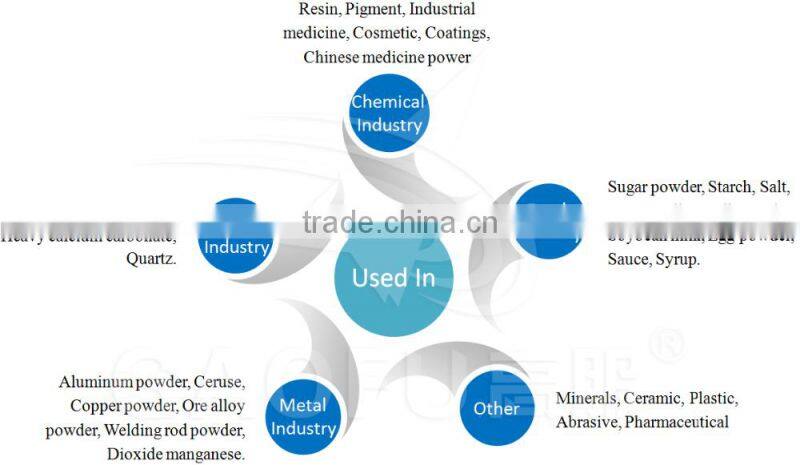 Food grade high frequency circular stainless steel sifter machine