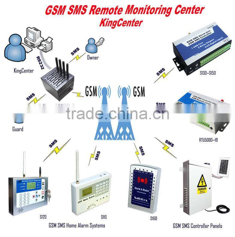 Easy-to-use security alarm central monitoring software,RTU ,cms-01,Alarm