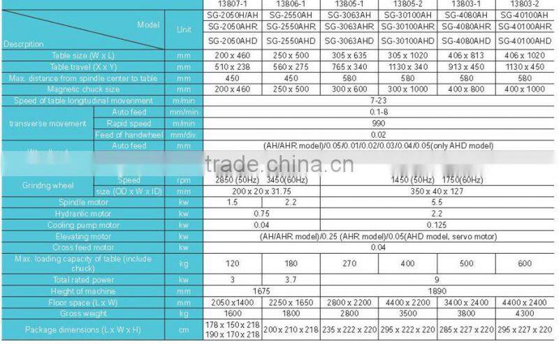 SMAC advanced well function table surface grinder