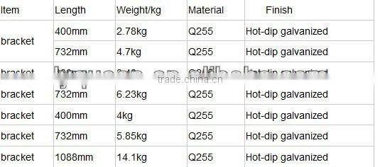Galvanized Cuplock Scaffolding Bracket System