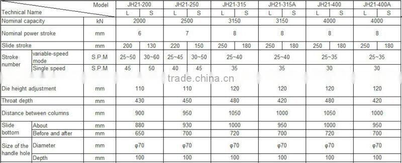 JH 21 Series C-Frame Fixed Bolster Presses