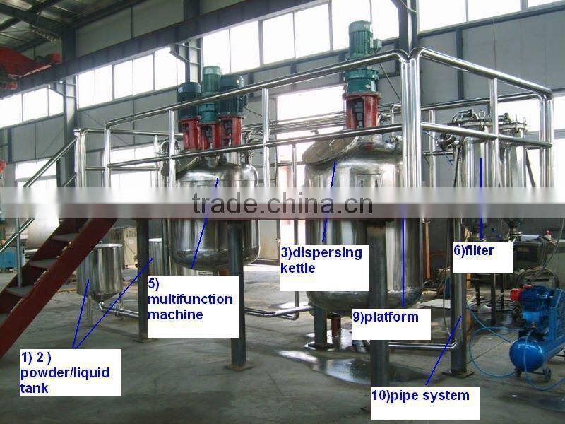 small scale paint production plant/paint production equipment/paint machinary