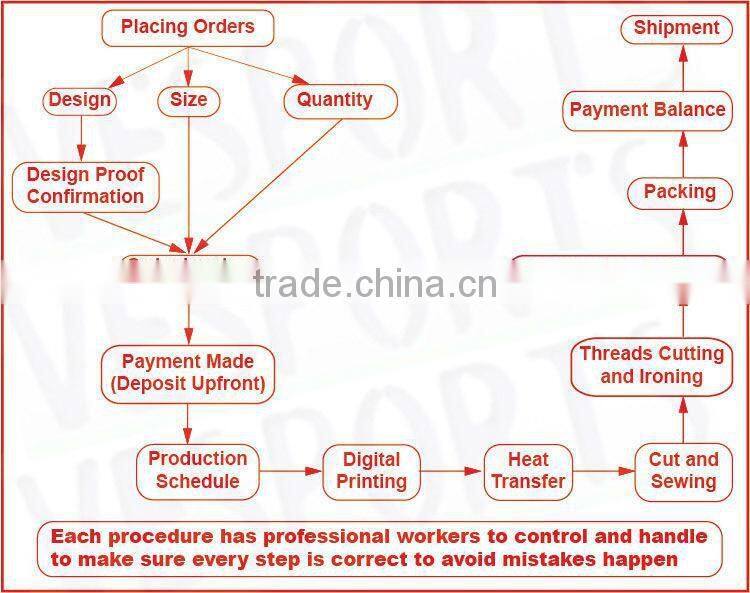 SEF dye sublimation ink for DX7 printhead from korea