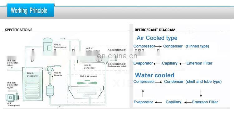compressor wine cellar