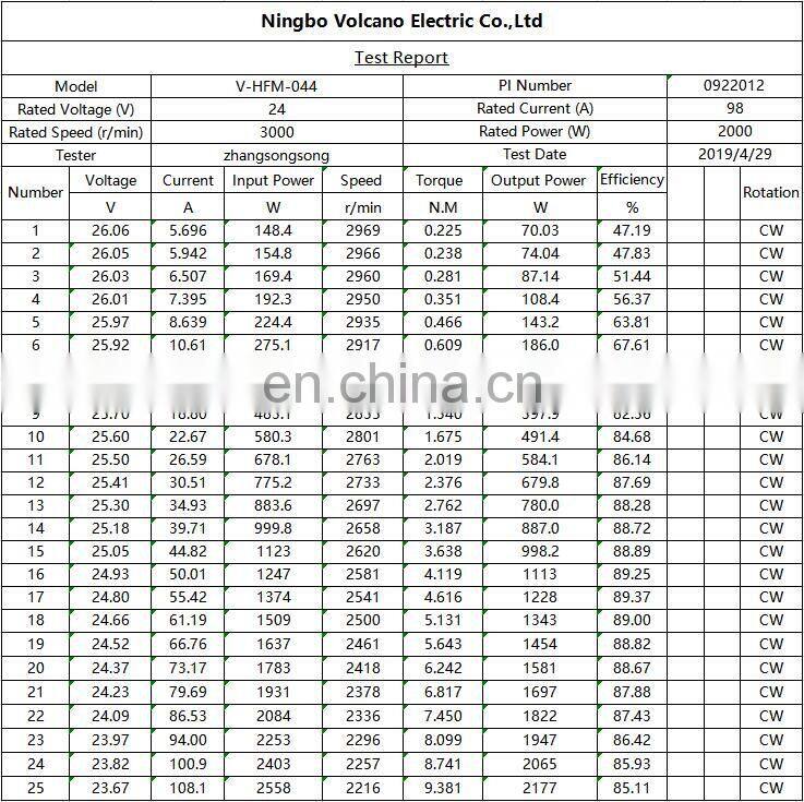 HFM044 24V 2000W 3000RPM 6.37Nm 98.04Amp B3 B14 B34 B5 controller BLDC for Traction drive