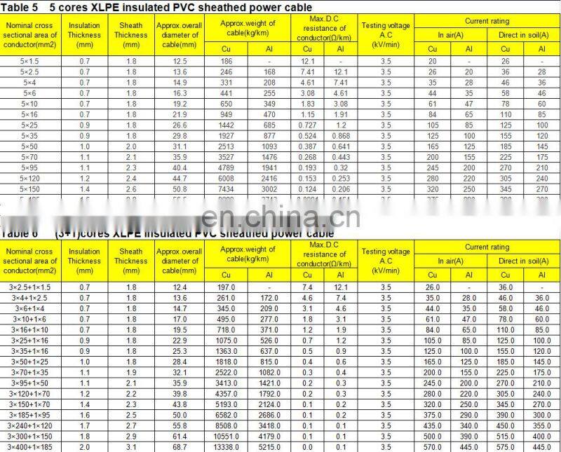 XLPE insulated low voltage xlpe insulated pvc power cable