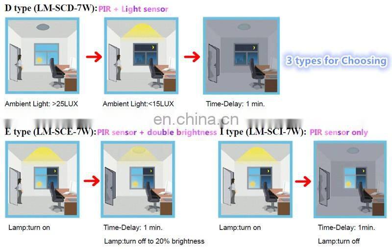 7W ceiling light Automatic Infrared PIR Motion Sensor Switch For Auto On Off LED Lights 100V To 220V