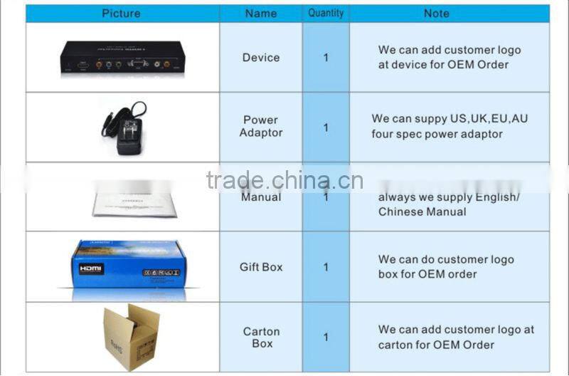 HDMI to component cable converter