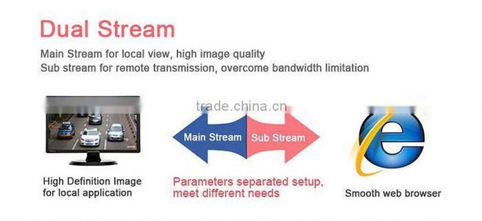 1.3MP 960P Varifocal Lens 2.8-12mm Array LED IP Camera Auto Zooms