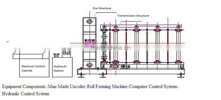 cnc steel arch rolling bending machine