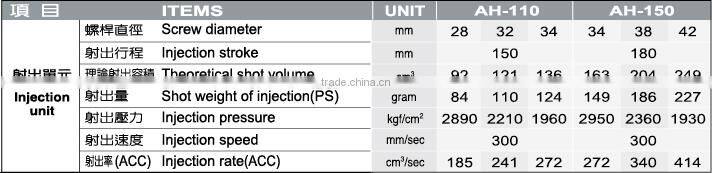 Thin-wall Parts Molding System AH-110 ~ AH-150