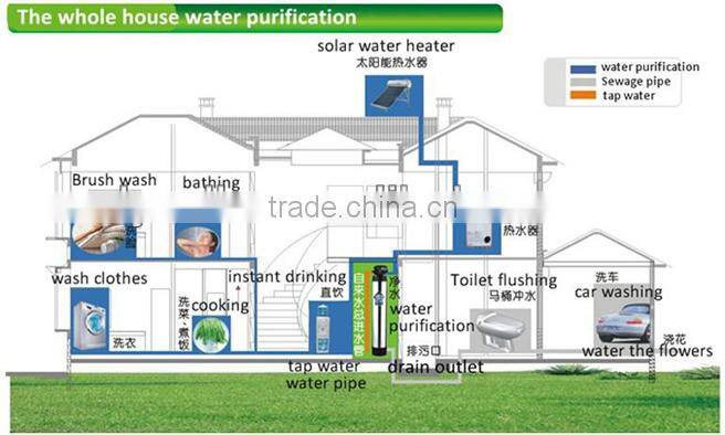 whole house water purifier/hydrophile uf aquarium filter