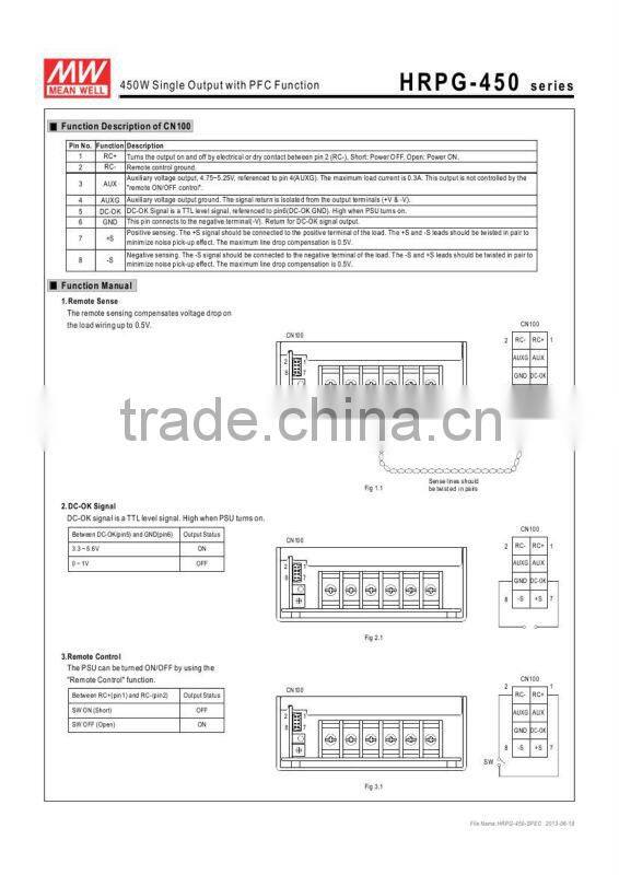 meanwell switch power supply