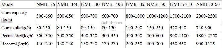 High quality used wheat flour milling equipment, used wheat flour mills, mini flour mill/wheat flour mill price