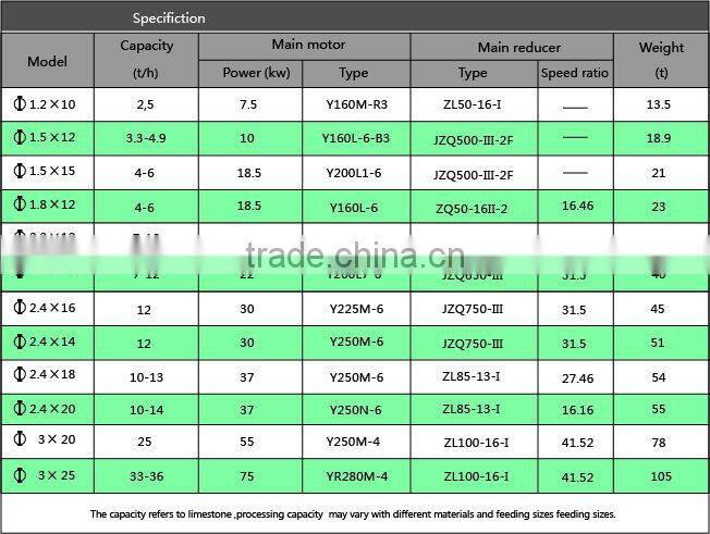 environmental protection limestone rotary dryer used in quarry