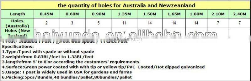 American T Type Metal Fence Post