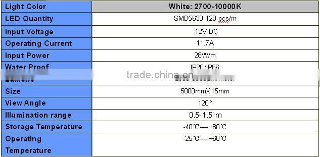 New !5630smd Samsung Chip 120leds 28w 120degree DC12v led strip light 24v China supplier