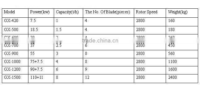 China made industrial wood hammer mill high capacity for sawdust wood fuels