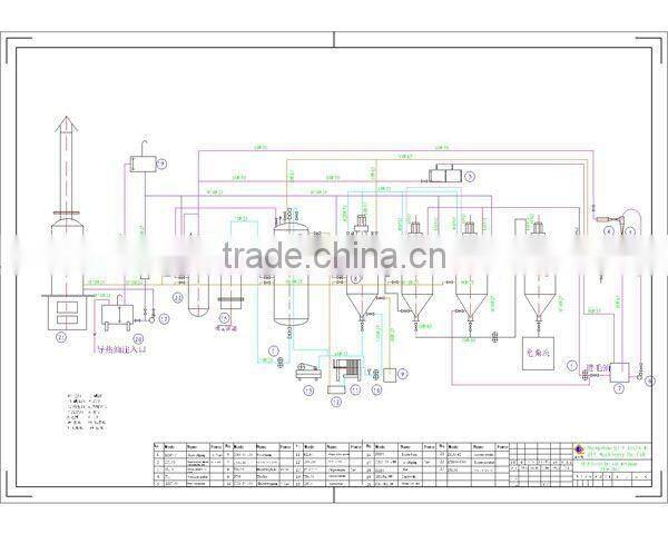castor refined oil production machine