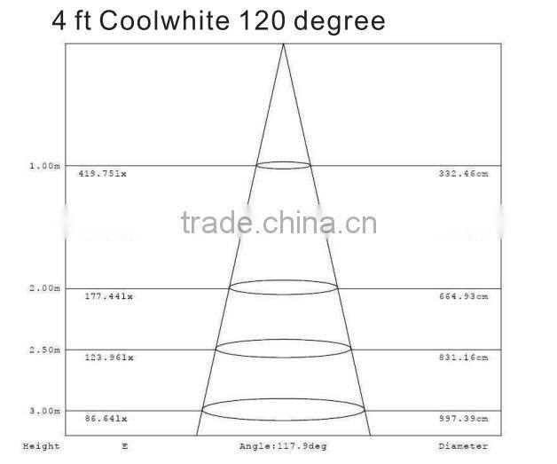 led tube lighting 2000Lm chinese sex tube tubes8 led light tube
