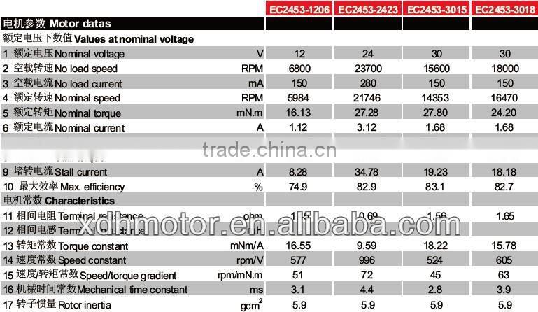 dc ironless brushless motor for power tools