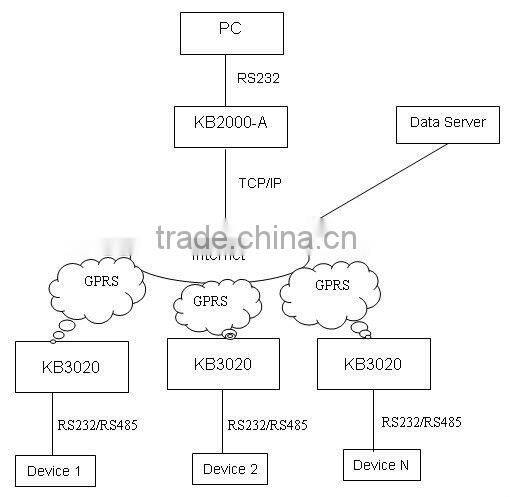 RS485-RJ45 converter and RS232-RJ45 converter