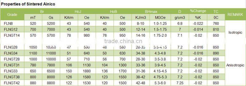 AlNiCo Magnets for Guitar Pickup