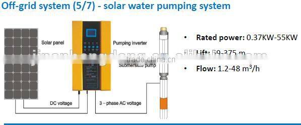 SOLAR MODUEL,SOLAR PANEL WITH HIGH EFFICIENCY AND FLEXIBILITY