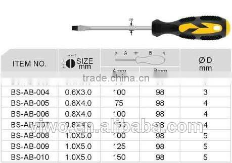 Slotted precision screwdriver