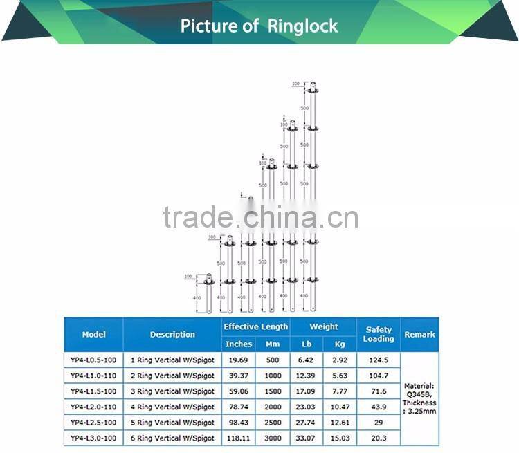 Factory delivering ringlock scaffold system scaffolding pipe