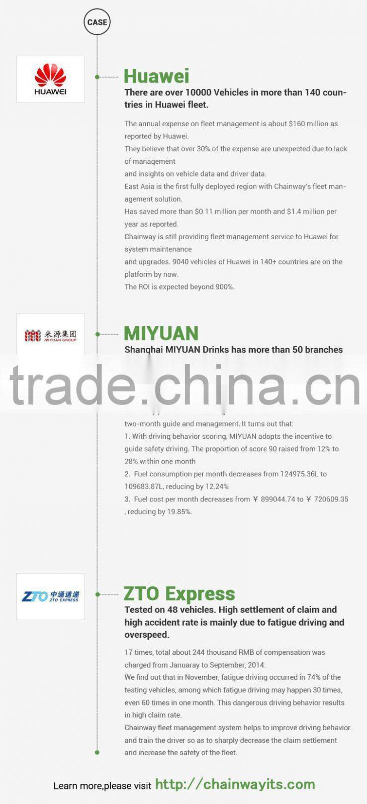 Navigation & gps,vehicle real-time gps tracking system(CW-801B)