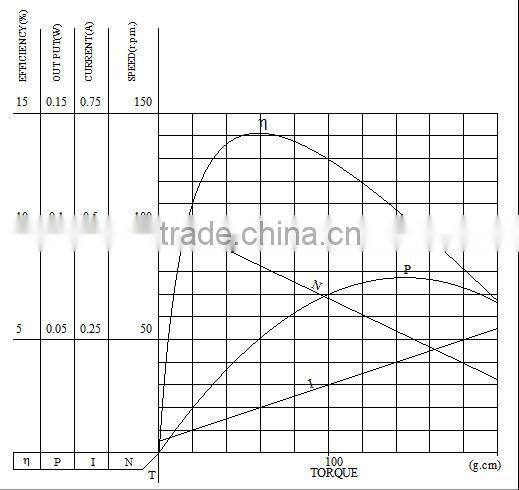 Ningbo manufacture competitive 12v dc motor brushes