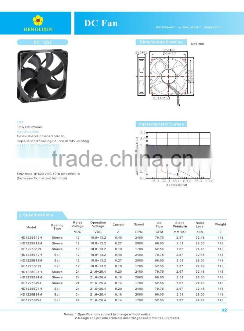 2015 Factory direct sell ODM square shape sleeve bearing exhaust fan 12 volt fan